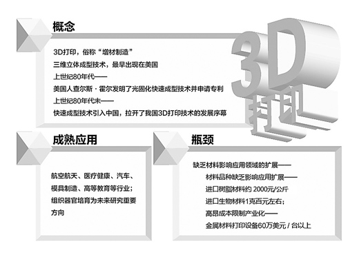 神奇的3D打印，你了解多少？【組圖】