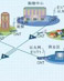 GPON（千兆無源光網(wǎng)絡(luò)）